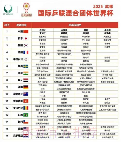 世界杯小组赛赛程下载 世界杯小组赛赛程下载