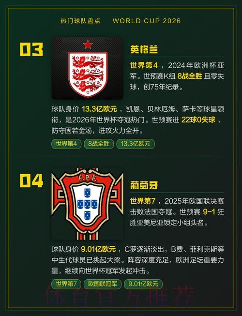 世界杯热门球队地址 世界杯热门球队地址