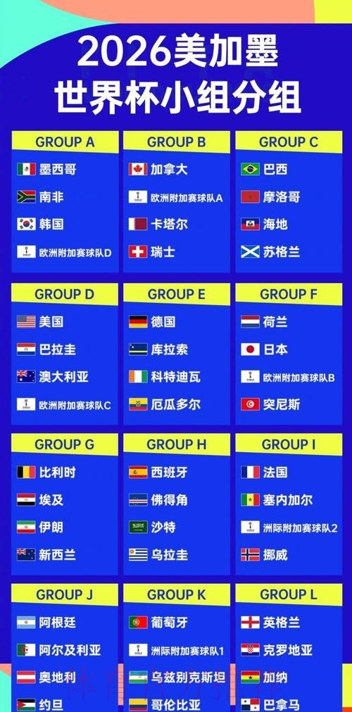 世界杯强队排名最新