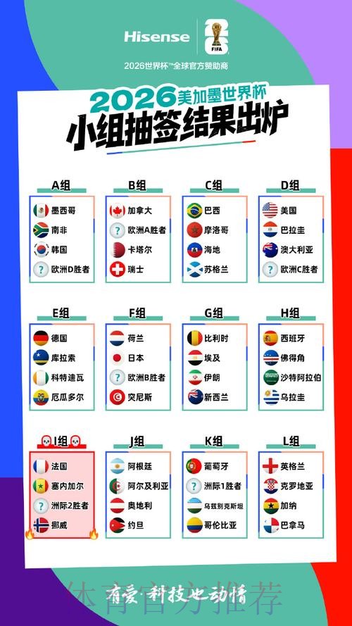 2026美加墨世界杯强队排名哪里看