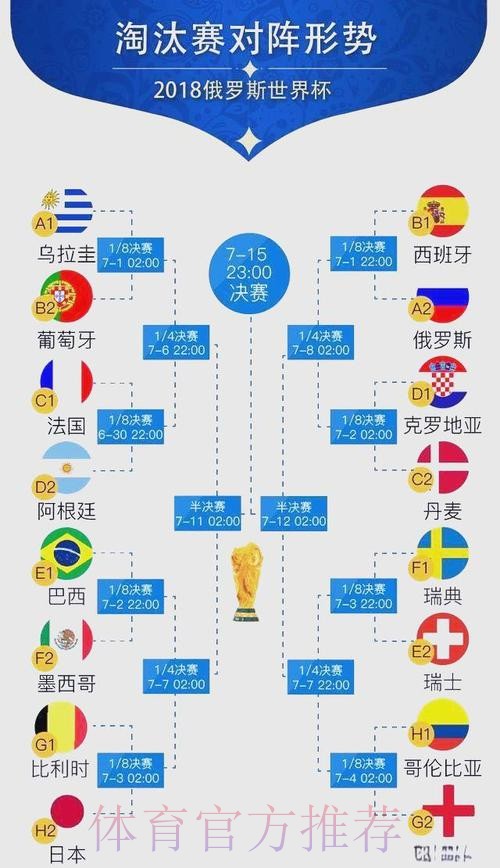 世界杯阵容分析准不准 世界杯阵容分析准不准