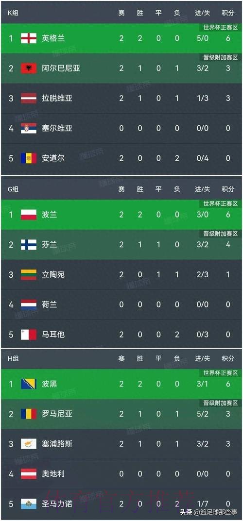 世界杯比分网页版最佳 世界杯比分网页版最佳