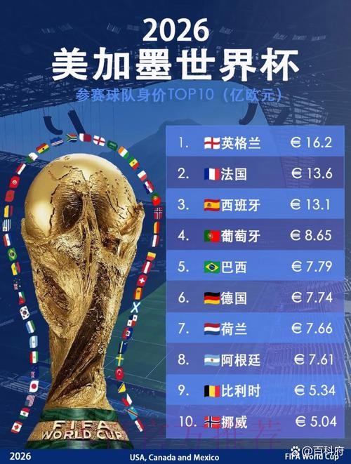 世界杯外围排行入口地址 世界杯外围排行入口地址