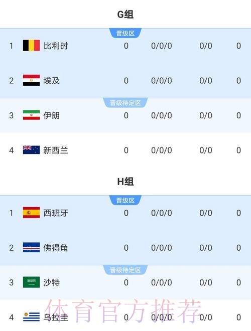 2026世界杯比分最新全站 2026世界杯比分最新全站