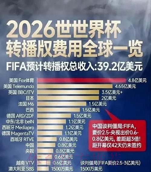 世界杯盘口稳定热门