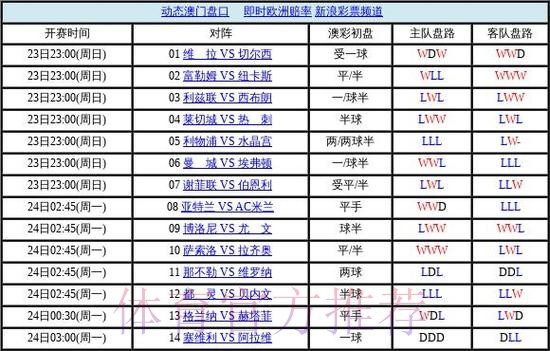 世界杯盘口稳定热门